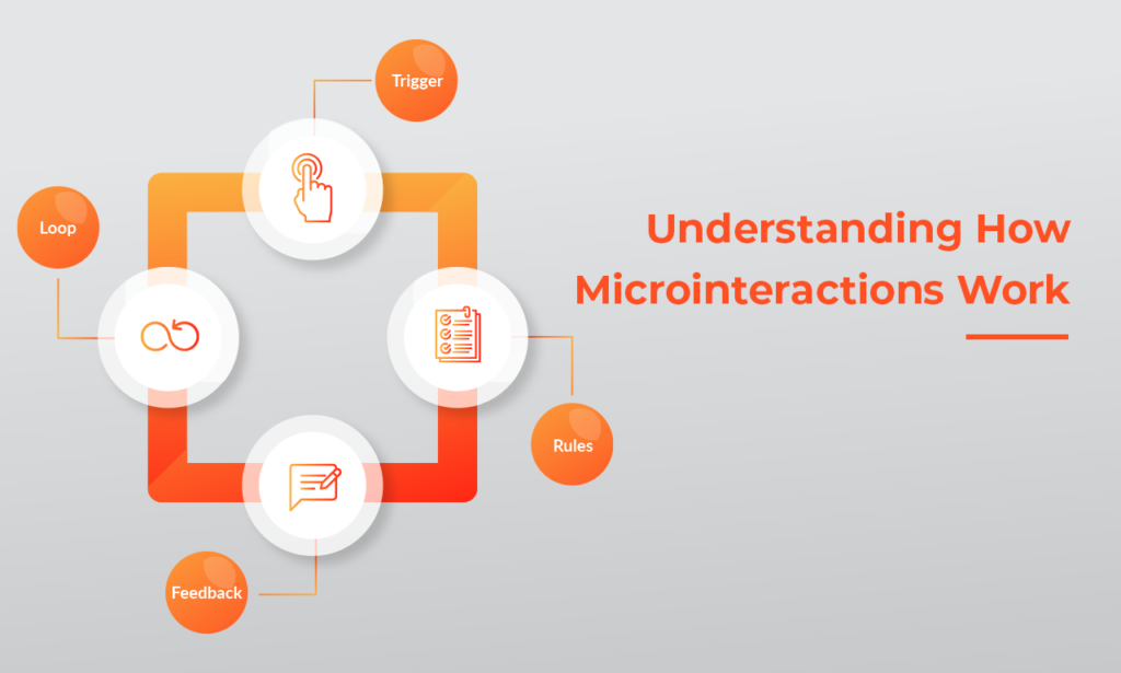 Microinteractions have 4 elements: trigger, rules, feedback & loops. They tap into psychology, rewarding & guiding users. They boost engagement by captivating users, extending usage & encouraging completion.